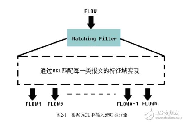 CPU和HTTP网络数据之间存在怎样的关联？  第2张