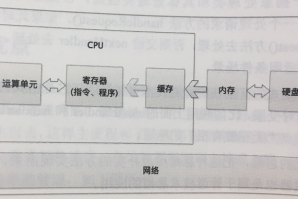 CPU和HTTP网络数据之间存在怎样的关联？  第3张