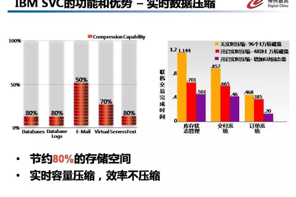 存储虚拟化费用  第1张