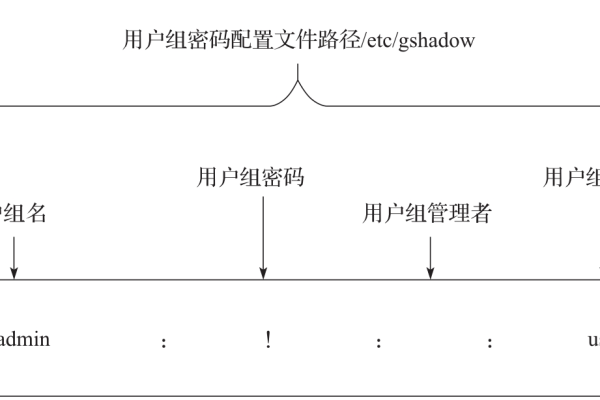 存储组账户信息文件  第3张