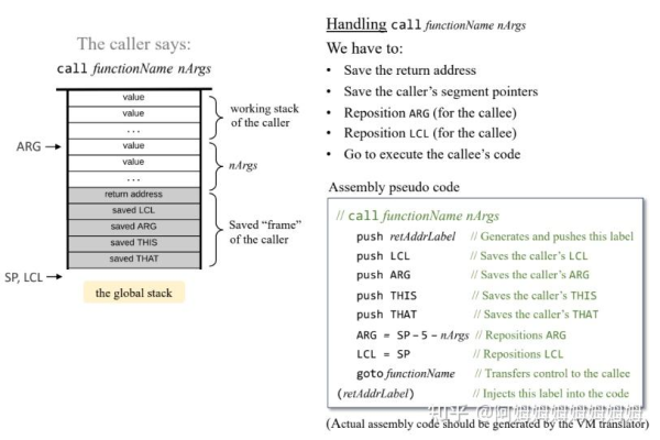 存储过程 call execute  第3张