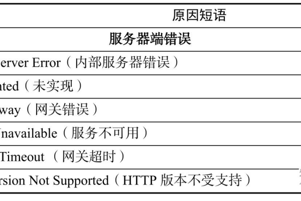 服务器常用状态码