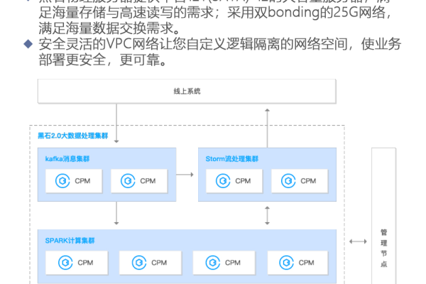 如何在腾讯云服务器上安装软件？