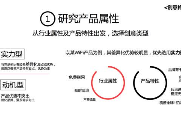 如何通过案例分析优化情感咨询与电商工具类信息流广告？  第2张