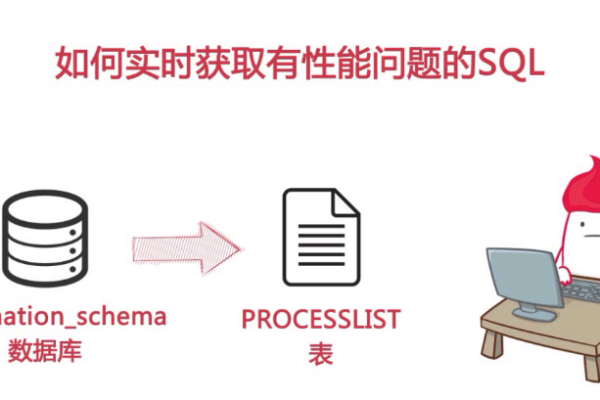 如何有效使用SQL存储过程来优化数据库操作？  第1张