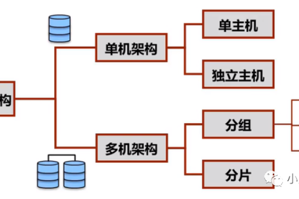 什么是多维数据库？  第1张