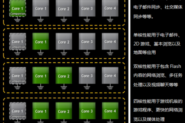 如何实现CPU动态负载均衡以优化性能？