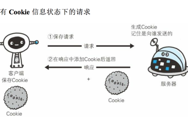 Cookie在不同域名间是如何共享与隔离的？