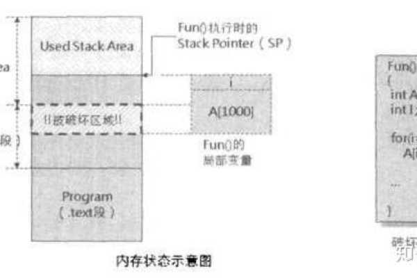 CPU访问存储器时需要哪些信号？  第2张