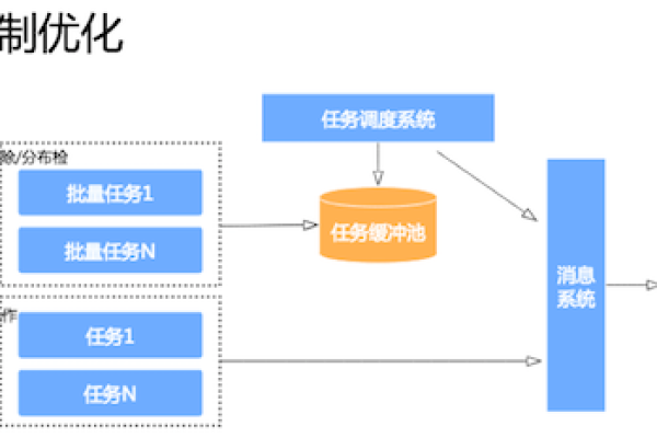 如何通过存储管理大页面优化系统性能？