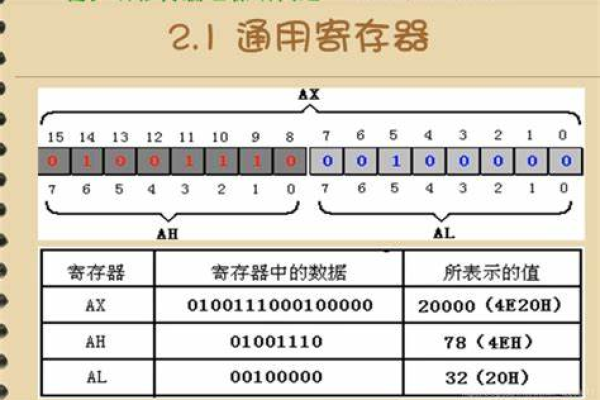 存储编码 传输编码  第1张