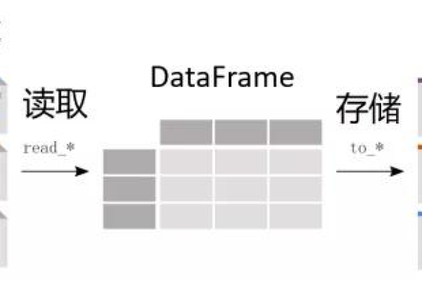 存储设备将文件从  第3张