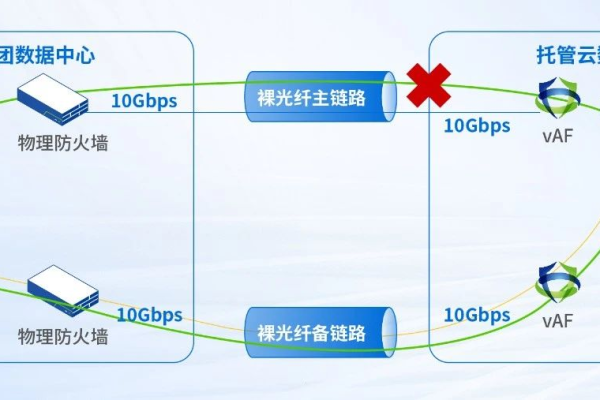 如何确保域名转移过程中的无缝对接？  第3张