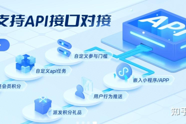 探索API接口的奥秘，它们是什么，我们如何应用它们？  第3张