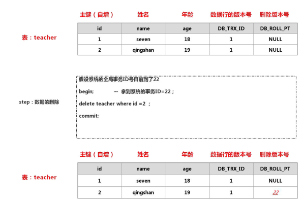 如何正确设置MySQL中的ID自增属性以优化数据插入性能？