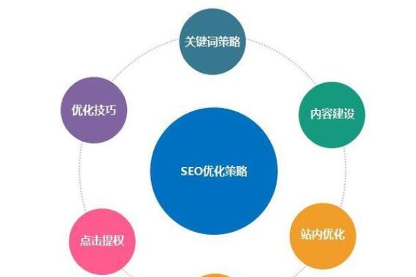 掌握SEO需要哪些关键技能？