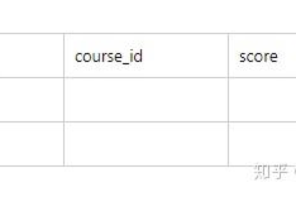 MySQL数据库考试测试题及答案，如何评估你的性格类型？