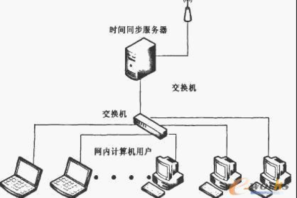 如何确保电脑时间与服务器地址同步？  第2张