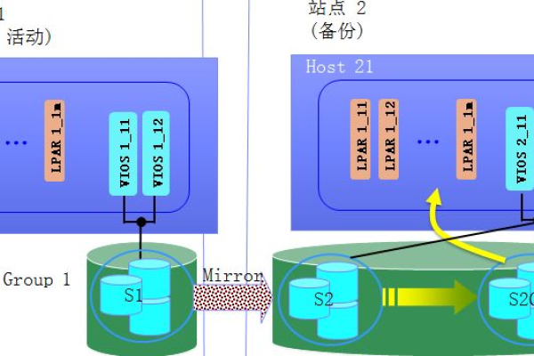 DedeCMS空间迁移教程，如何轻松实现实例间的空间转换？