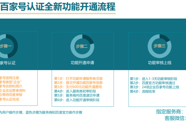 百家号蓝V认证究竟能带来哪些特权和好处？