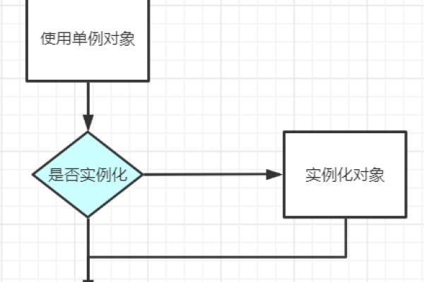 单例模式是什么？如何实现和使用它？