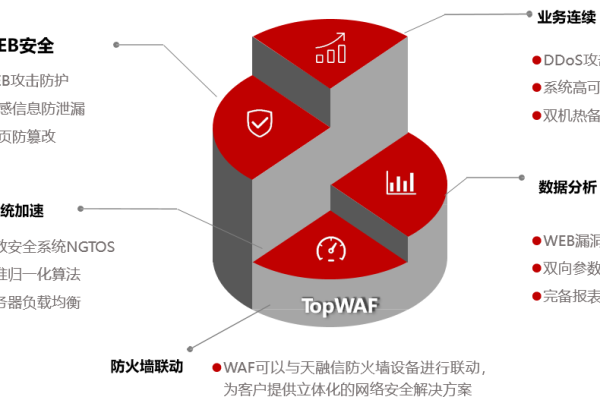 防火墙如何应用Web过滤技术？