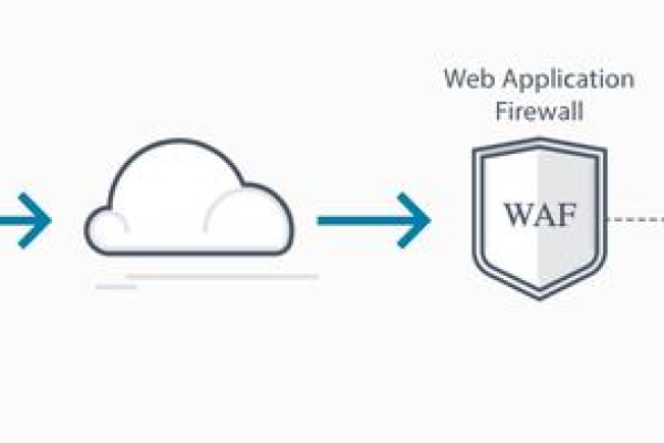 防火墙WAF架构图解，如何构建和理解这一安全机制？