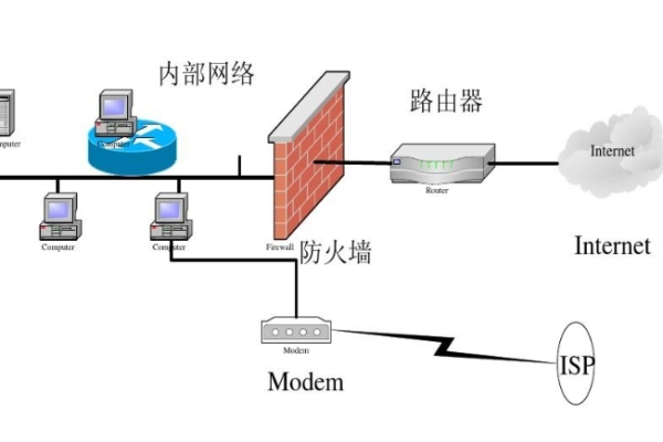 如何区分防火墙与载入检测系统的功能和作用？