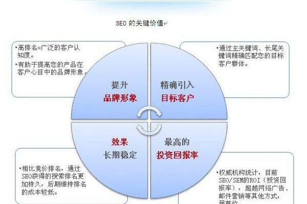 2020年，哪些类型的站点适合通过SEO优化实现盈利？  第1张