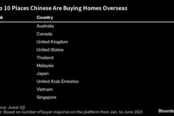 为何亚洲房地产专业人士偏好选择.bond域名以建立信誉？