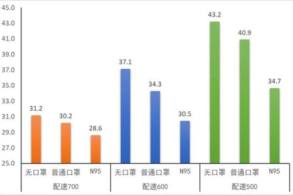 选择美国VPS还是香港VPS，性能、位置和合规性哪个更重要？