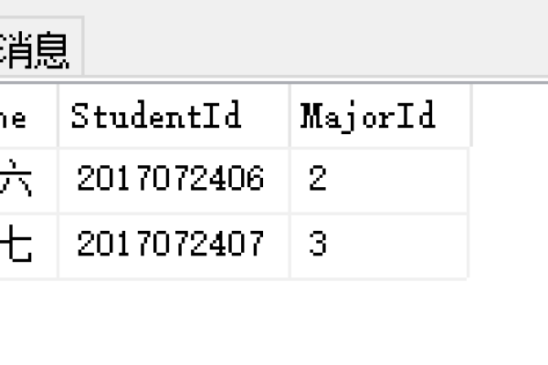 如何实现SQL分页查询？  第3张