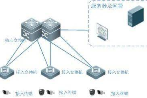 什么是组内网络外部性，服务器的组内网又指什么？