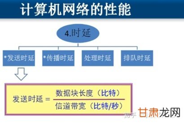 为什么网络延迟会突然升高？