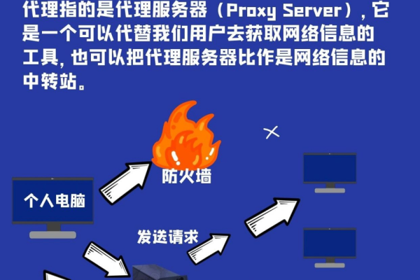代理服务器究竟扮演了什么神秘角色？  第3张