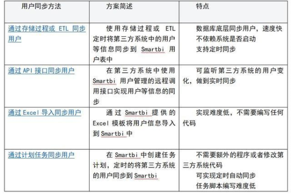 如何实现不同库系统间的单点登录？