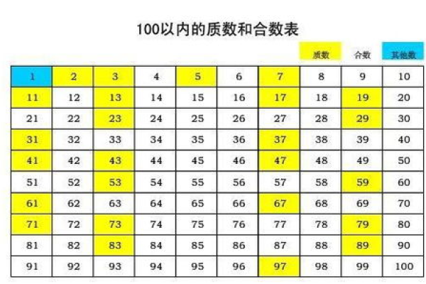 如何判断一个数是否为质数？  第2张