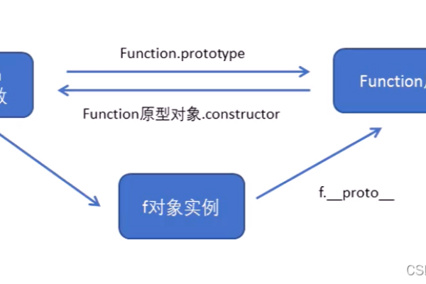 如何实现不同页面间的JavaScript函数调用？