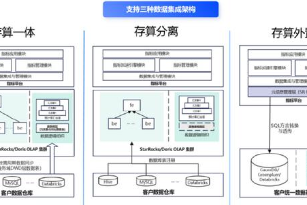 分布式存储与统一存储有何不同？