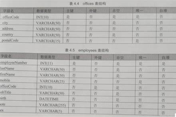 如何在MySQL数据库中更改表格名称？  第3张