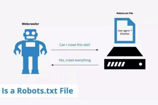 为何robots禁止后仍能被索引收录？原因何在？  第3张