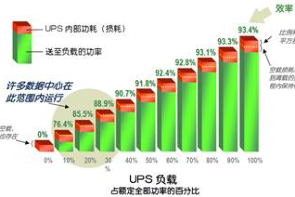 服务器平均功力是什么？如何衡量与优化？