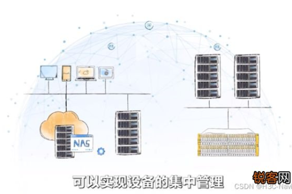 存储网络的主要类别有哪些？  第1张