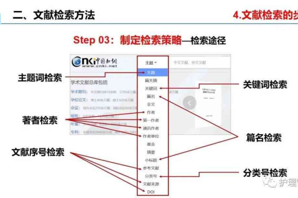 如何有效使用目录定位正文以提高文档检索效率？  第1张