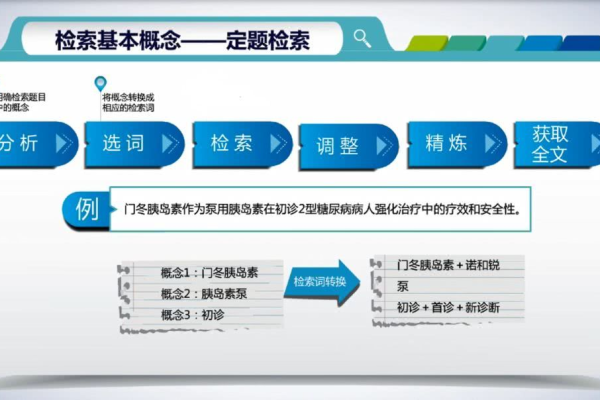 如何有效使用目录定位正文以提高文档检索效率？  第3张