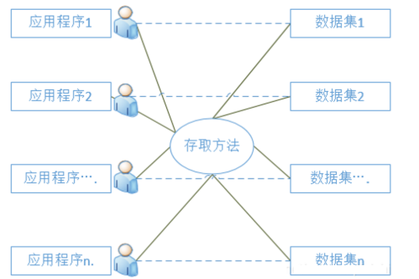 存储节点在现代数据管理中的关键作用是什么？