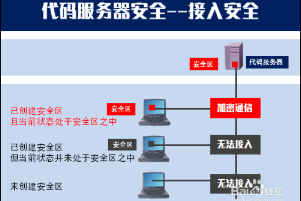 如何详细操作服务器开启安全组？