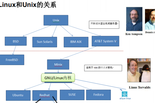 如何构建一个全面的Linux技术知识框架？  第1张