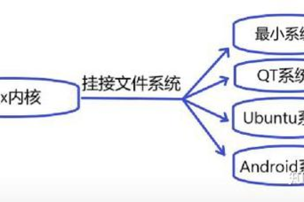 如何构建一个全面的Linux技术知识框架？  第2张