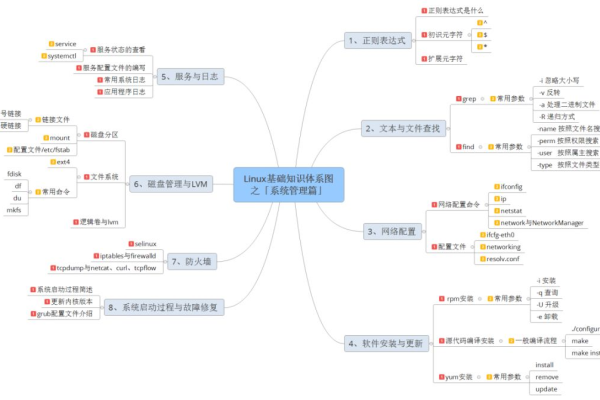 如何构建一个全面的Linux技术知识框架？  第3张